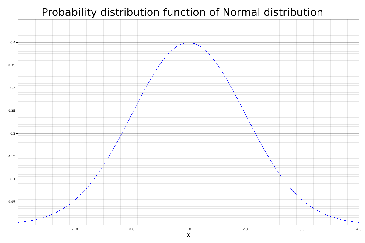 pdf normal distribution